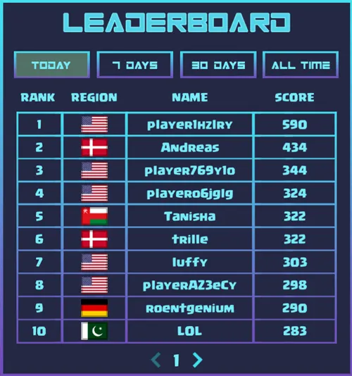 Momentum and restart